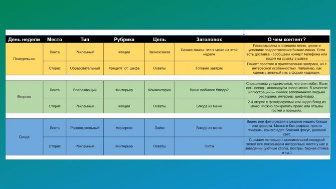 Контент-план для ресторана